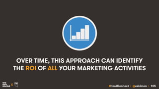 #HootConnect • @eskimon • 105&
OVER TIME, THIS APPROACH CAN IDENTIFY
THE ROI OF ALL YOUR MARKETING ACTIVITIES
 