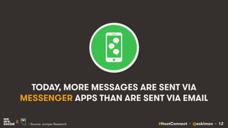 #HootConnect • @eskimon • 12&
TODAY, MORE MESSAGES ARE SENT VIA
MESSENGER APPS THAN ARE SENT VIA EMAIL
• Source: Juniper Research
 