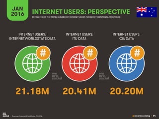 @wearesocialsg • 84
JAN
2016 INTERNET USERS: PERSPECTIVE
ESTIMATES OF THE TOTAL NUMBER OF INTERNET USERS FROM DIFFERENT DATAPROVIDERS
INTERNET USERS:
INTERNETWORLDSTATS DATA
INTERNET USERS:
ITU DATA
INTERNET USERS:
CIA DATA
• Sources: InternetWorldStats, ITU, CIA.
# # #
21.18M 20.41M 20.20M
 