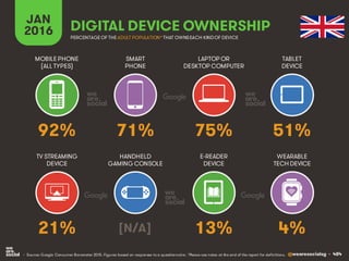 The State of Digital in 2016
