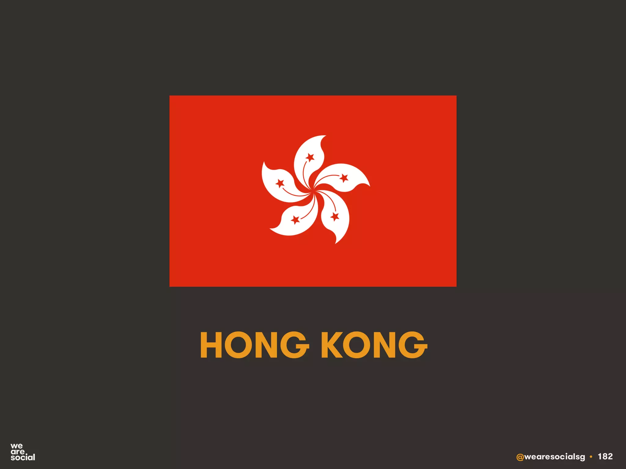 @wearesocialsg • 182
HONG KONG
 