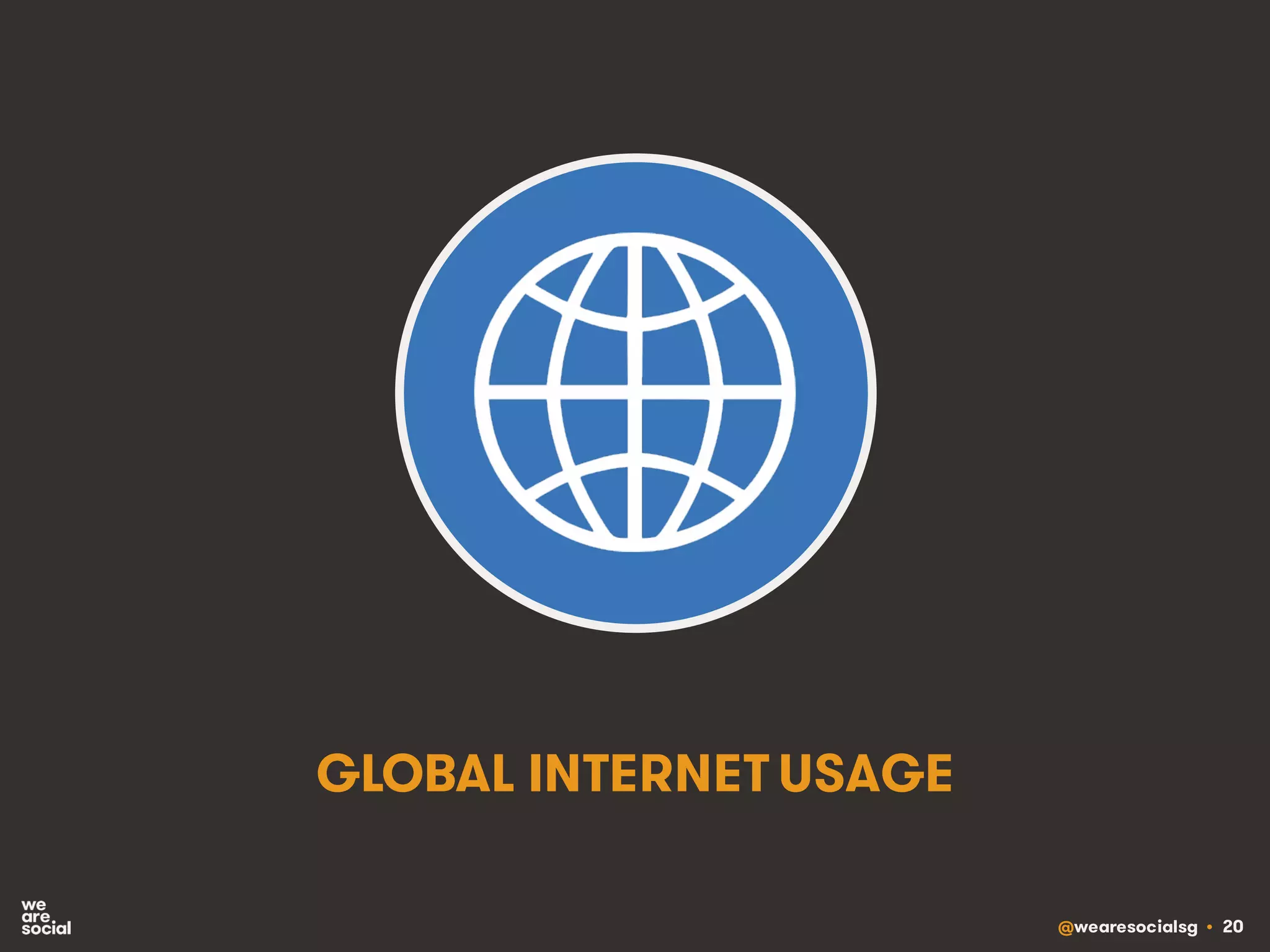 @wearesocialsg • 20
GLOBAL INTERNET USAGE
 