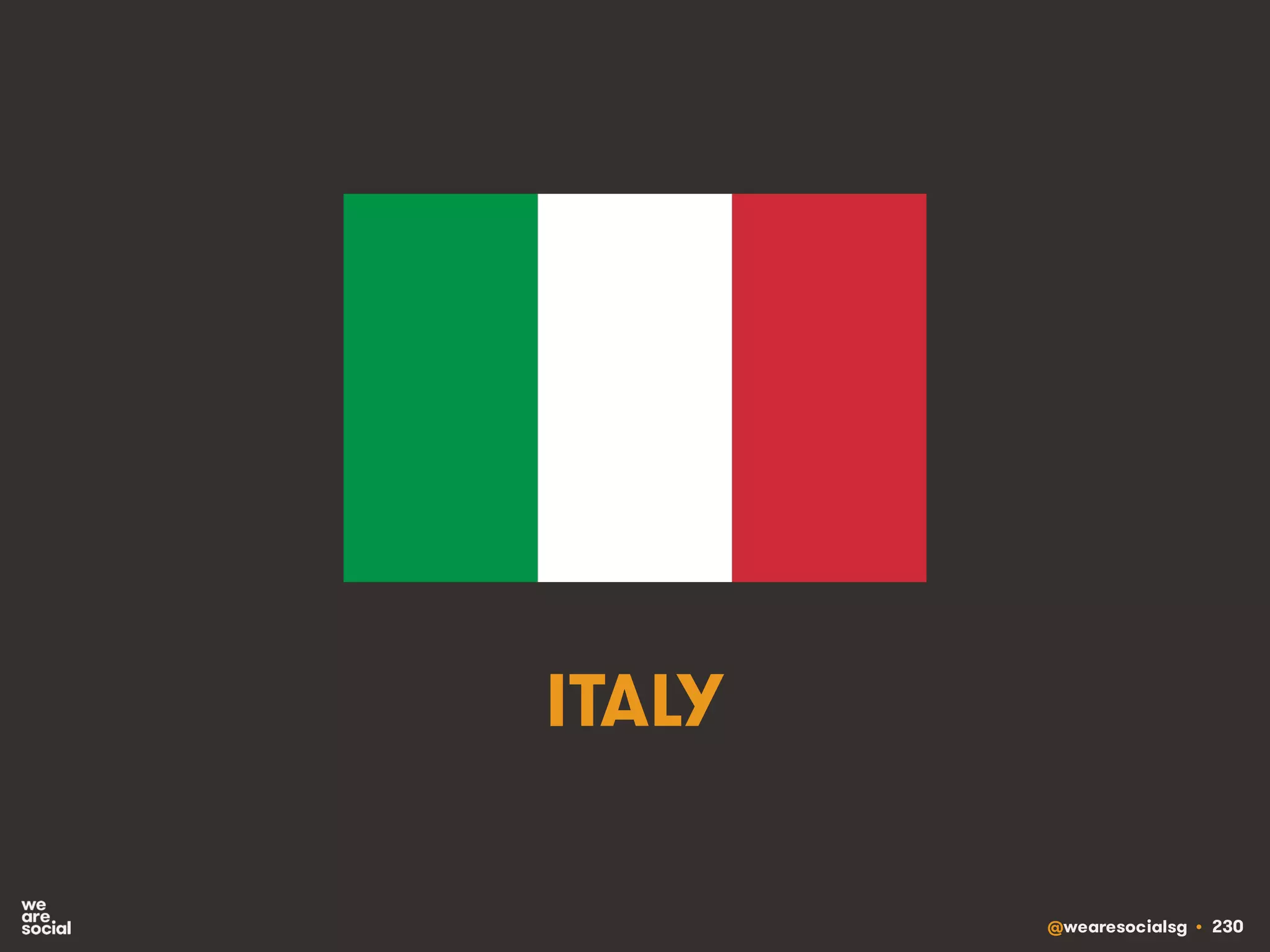 @wearesocialsg • 230
ITALY
 