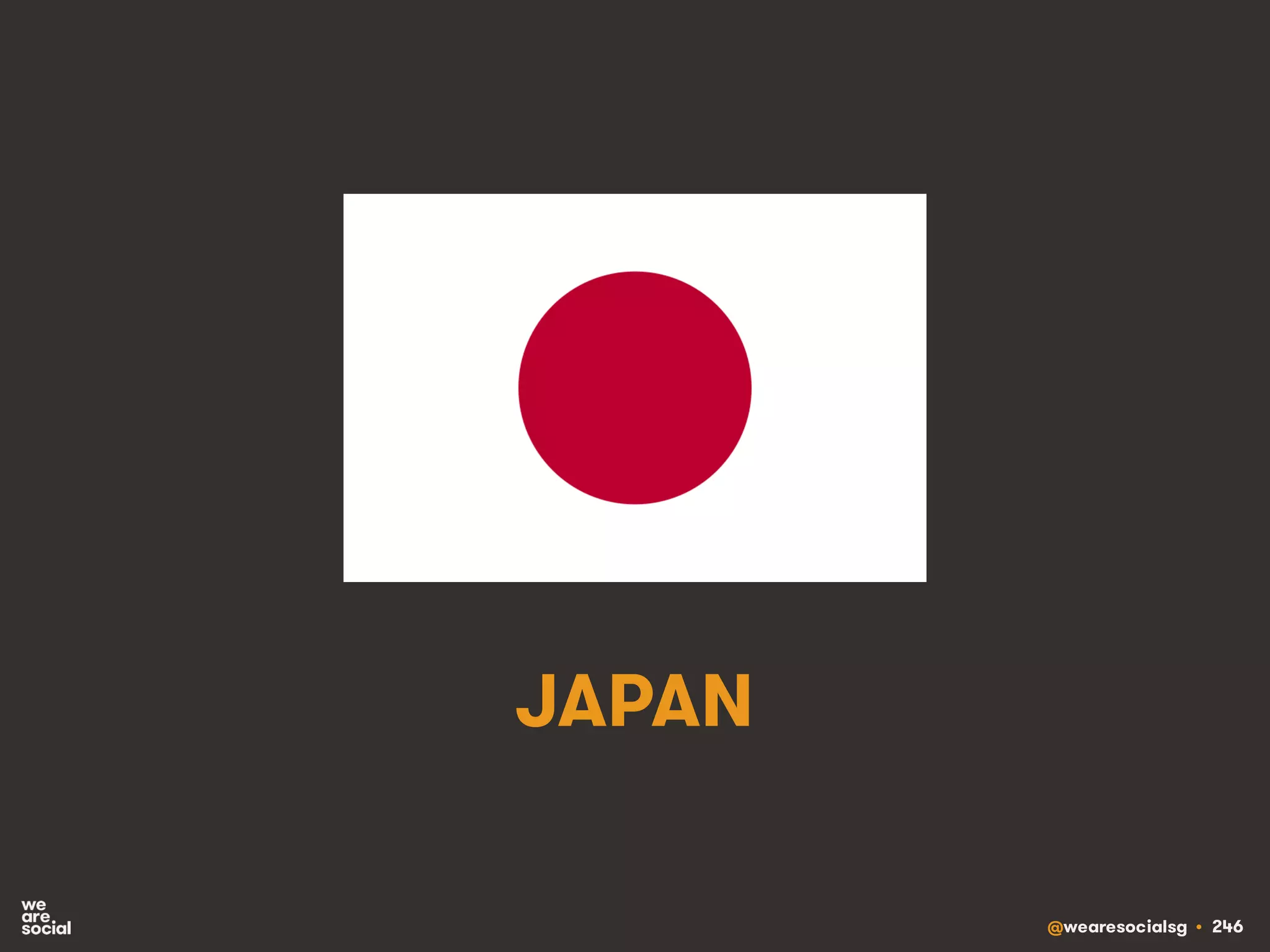 @wearesocialsg • 246
JAPAN
 