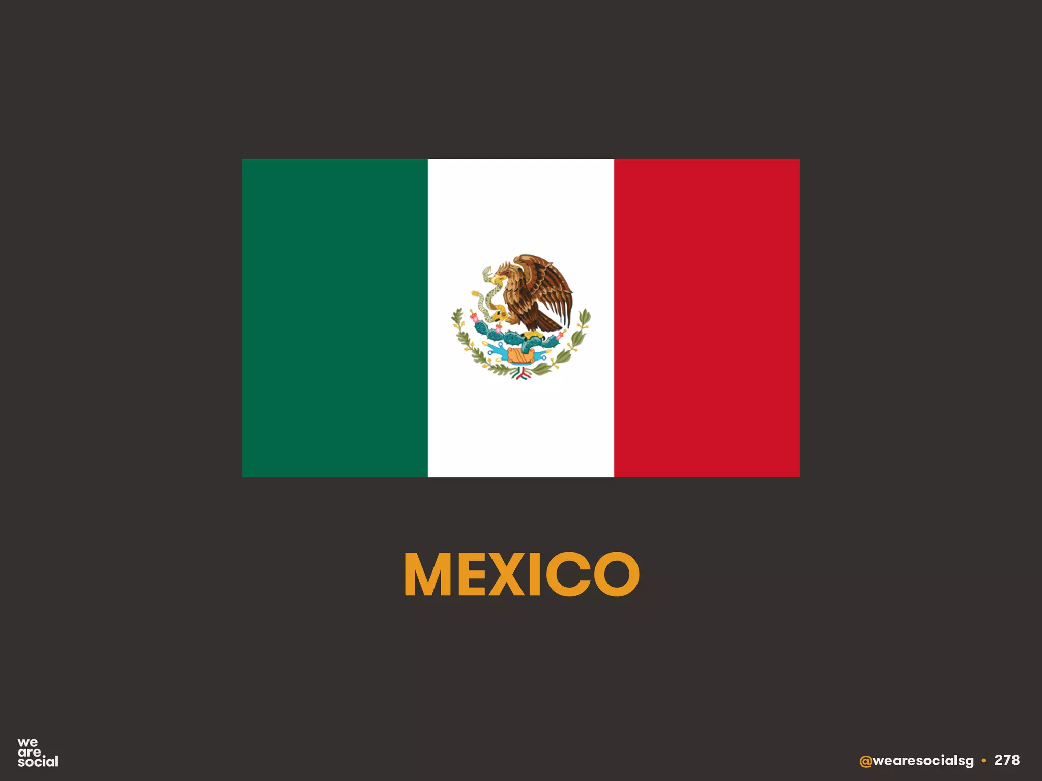 @wearesocialsg • 278
MEXICO
 