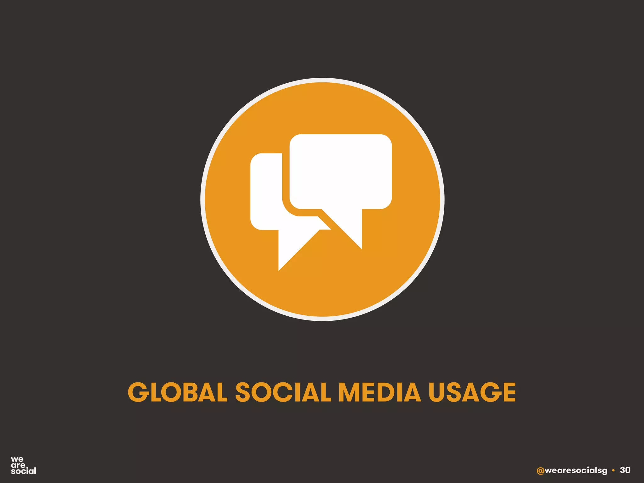 @wearesocialsg • 30
GLOBAL SOCIAL MEDIA USAGE
 