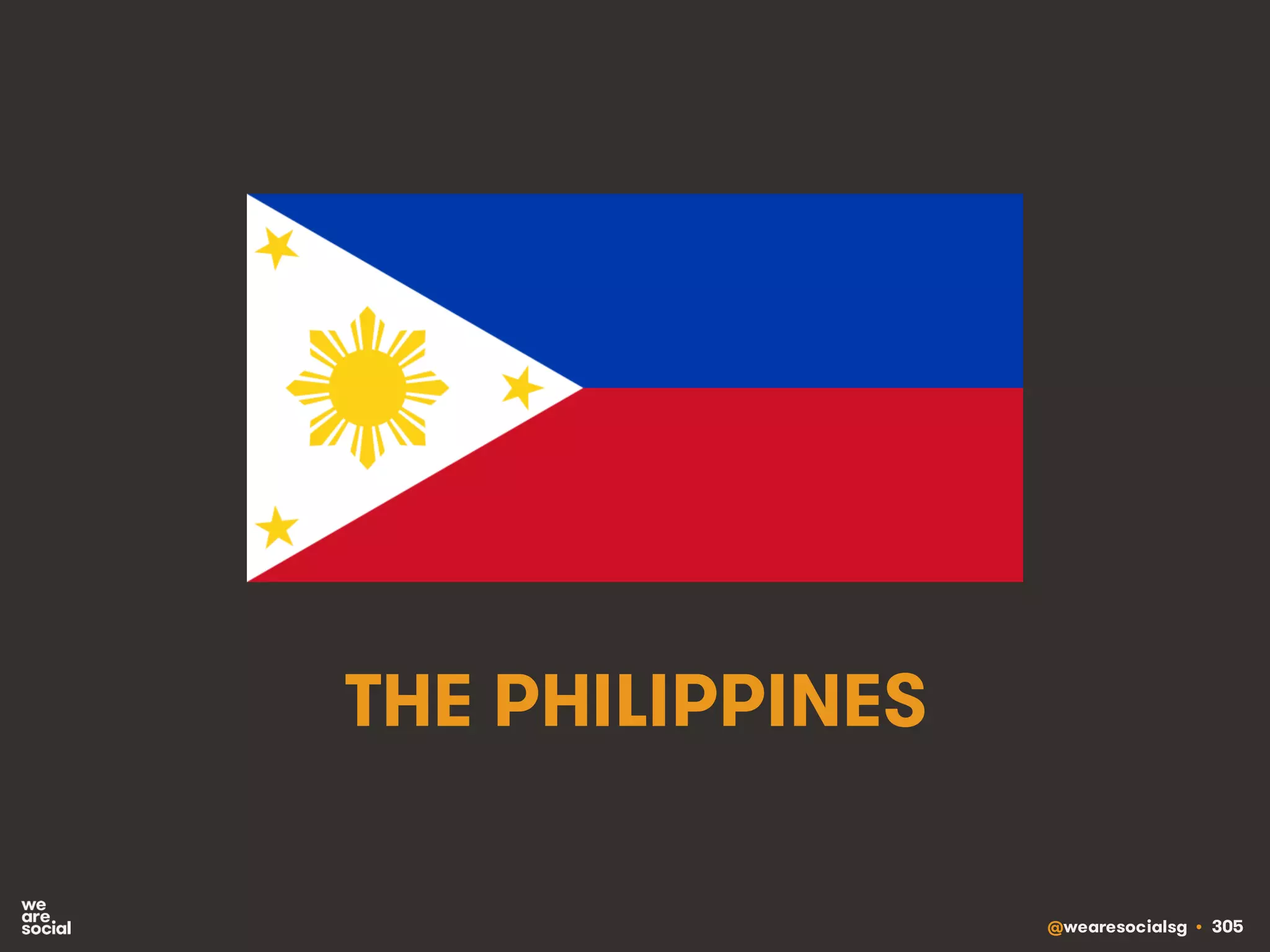 @wearesocialsg • 305
THE PHILIPPINES
 