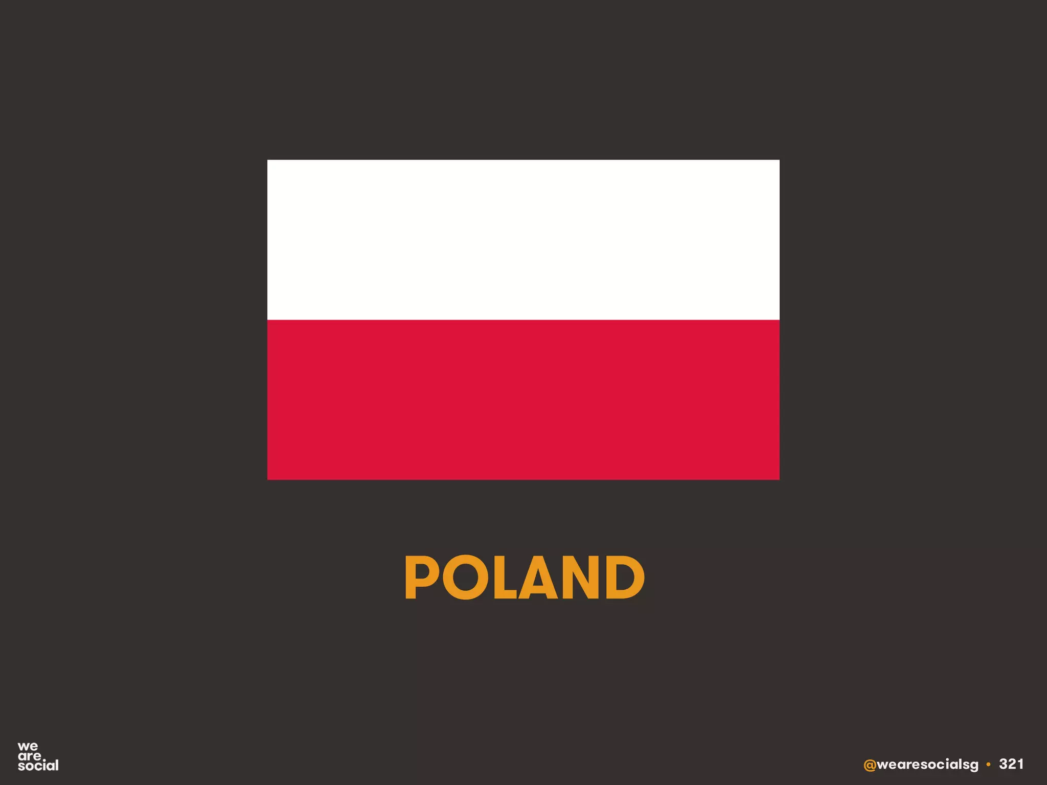 @wearesocialsg • 321
POLAND
 
