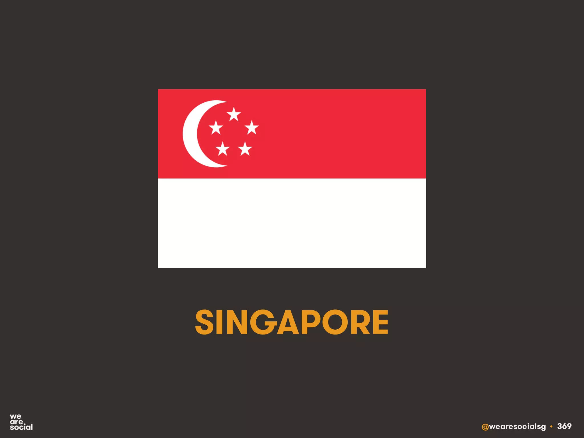 @wearesocialsg • 369
SINGAPORE
 