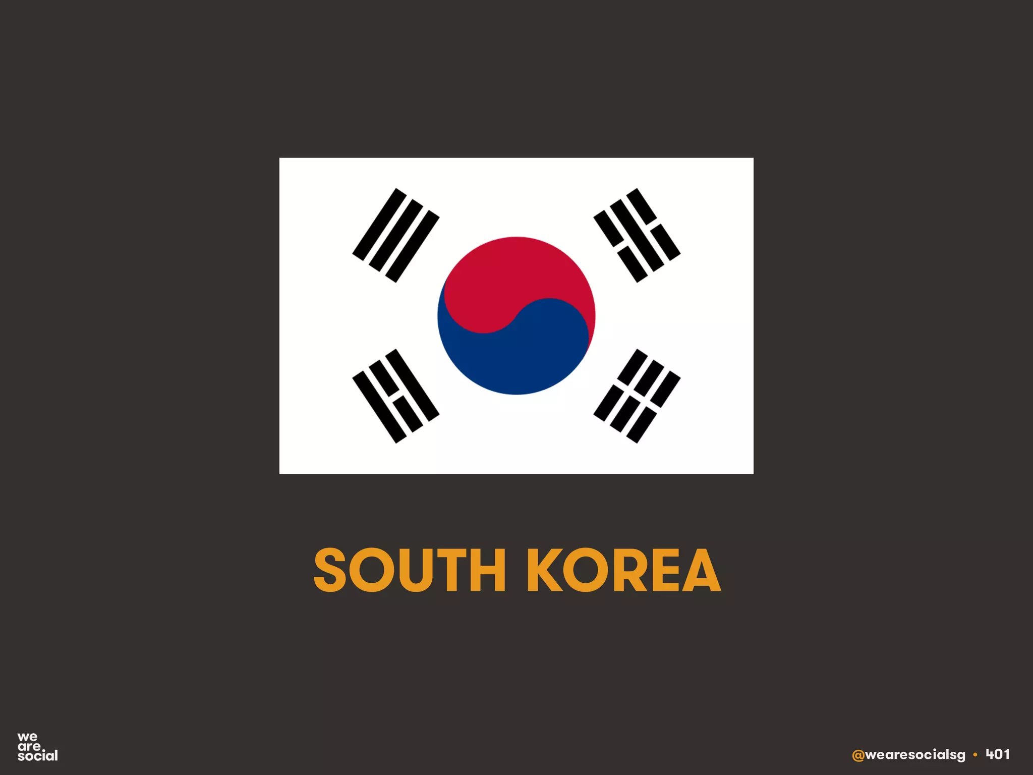 @wearesocialsg • 401
SOUTH KOREA
 
