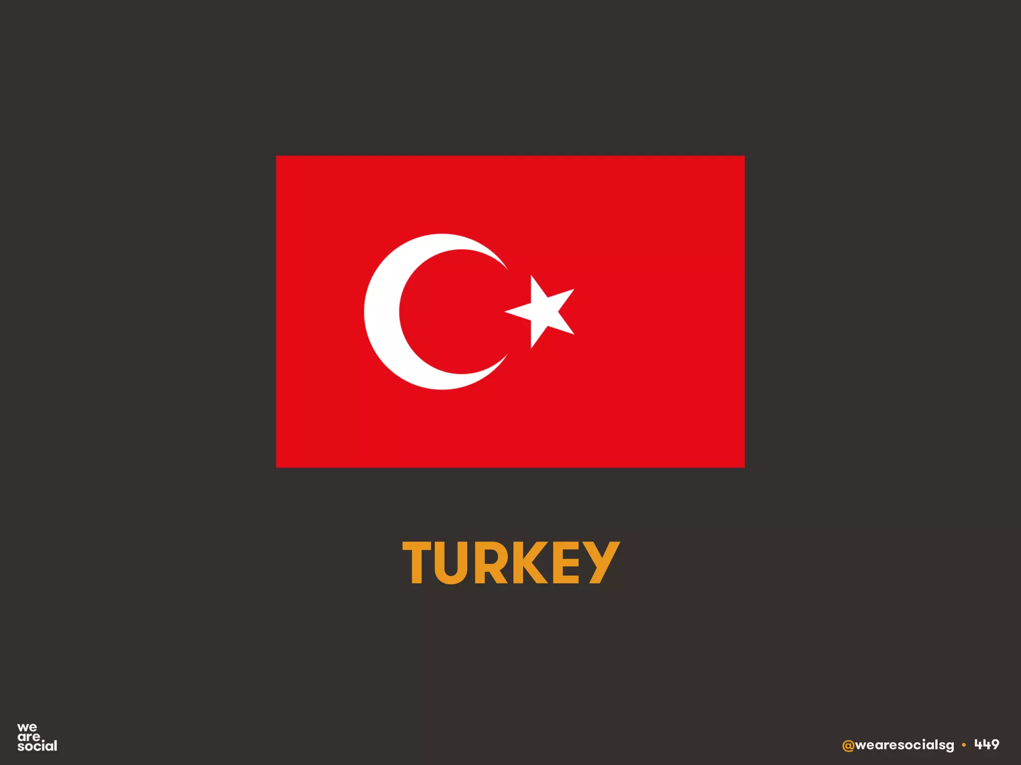 @wearesocialsg • 449
TURKEY
 