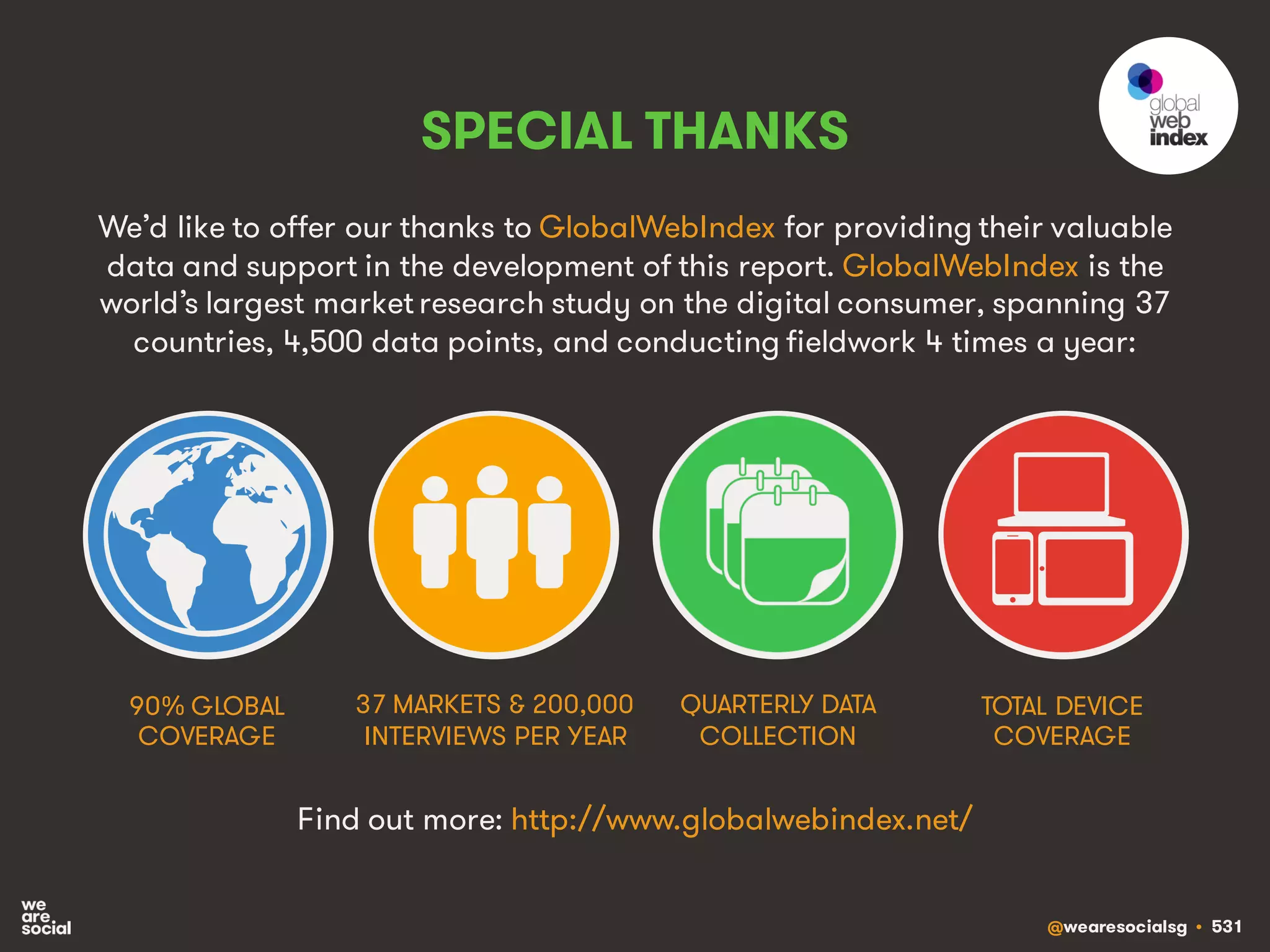 @wearesocialsg • 531
SPECIAL THANKS
We’d like to offer our thanks to GlobalWebIndex for providing their valuable
data and support in the development of this report. GlobalWebIndex is the
world’s largest market research study on the digital consumer, spanning 37
countries, 4,500 data points, and conducting fieldwork 4 times a year:
90% GLOBAL
COVERAGE
37 MARKETS & 200,000
INTERVIEWS PER YEAR
QUARTERLY DATA
COLLECTION
TOTAL DEVICE
COVERAGE
Find out more: http://www.globalwebindex.net/
 