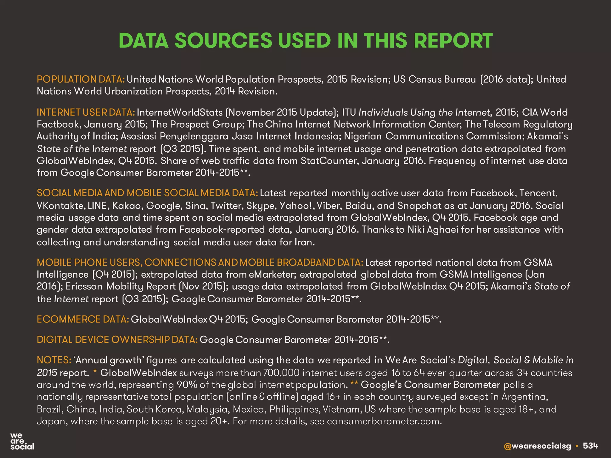 @wearesocialsg • 534
DATA SOURCES USED IN THIS REPORT
POPULATION DATA: United Nations World Population Prospects, 2015 Revision; US Census Bureau (2016 data); United
Nations World Urbanization Prospects, 2014 Revision.
INTERNET USERDATA: InternetWorldStats (November 2015 Update); ITU Individuals Using the Internet, 2015; CIA World
Factbook, January 2015; The Prospect Group; TheChina Internet Network Information Center; TheTelecom Regulatory
Authority of India; Asosiasi Penyelenggara Jasa Internet Indonesia; Nigerian Communications Commission; Akamai’s
State of the Internet report (Q3 2015). Time spent, and mobile internet usage and penetration data extrapolated from
GlobalWebIndex, Q4 2015. Share of web traffic data from StatCounter, January 2016. Frequency of internet use data
from GoogleConsumer Barometer 2014-2015**.
SOCIAL MEDIA AND MOBILE SOCIAL MEDIA DATA: Latest reported monthly active user data from Facebook, Tencent,
VKontakte,LINE, Kakao, Google, Sina, Twitter, Skype, Yahoo!,Viber, Baidu, and Snapchat as at January 2016. Social
media usage data and time spent on social media extrapolated from GlobalWebIndex, Q4 2015. Facebook age and
gender data extrapolated from Facebook-reported data, January 2016. Thanksto Niki Aghaei for her assistance with
collecting and understanding social media user data for Iran.
MOBILE PHONE USERS,CONNECTIONS ANDMOBILE BROADBANDDATA: Latest reported national data from GSMA
Intelligence (Q4 2015); extrapolated data from eMarketer; extrapolated global data from GSMA Intelligence (Jan
2016); Ericsson Mobility Report (Nov 2015); usage data extrapolated from GlobalWebIndex Q4 2015; Akamai’s State of
the Internet report (Q3 2015); GoogleConsumer Barometer 2014-2015**.
ECOMMERCE DATA: GlobalWebIndexQ4 2015; GoogleConsumer Barometer 2014-2015**.
DIGITAL DEVICE OWNERSHIP DATA: GoogleConsumer Barometer 2014-2015**.
NOTES: ‘Annual growth’figures are calculated using the data we reported in WeAre Social’s Digital, Social & Mobile in
2015 report. * GlobalWebIndex surveys morethan 700,000 internet users aged 16 to 64 ever quarter across 34 countries
around the world, representing 90% of theglobal internet population. ** Google’s Consumer Barometer polls a
nationally representativetotal population (online& offline) aged 16+ in each country surveyed except in Argentina,
Brazil, China, India, South Korea, Malaysia, Mexico, Philippines, Vietnam, US where thesample base is aged 18+, and
Japan, where thesample base is aged 20+. For more details, see consumerbarometer.com.
 