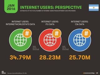 @wearesocialsg • 68
JAN
2016 INTERNET USERS: PERSPECTIVE
ESTIMATES OF THE TOTAL NUMBER OF INTERNET USERS FROM DIFFERENT DA...