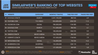 Wearesocial Dijital Raporu 2018
