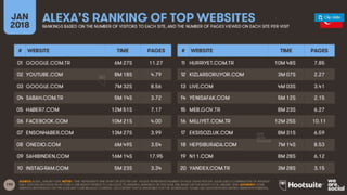 Wearesocial Dijital Raporu 2018