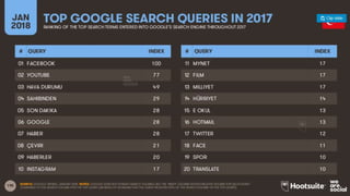 Wearesocial Dijital Raporu 2018