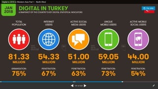 Wearesocial Dijital Raporu 2018