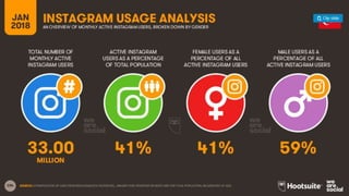 Wearesocial Dijital Raporu 2018
