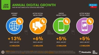Wearesocial Dijital Raporu 2018