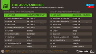 Wearesocial Dijital Raporu 2018