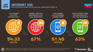 Wearesocial Dijital Raporu 2018