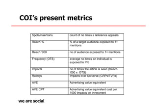COI’s present metrics
 