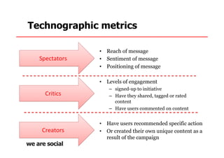 Technographic metrics

               • Reach of message
  Spectators   • Sentiment of message
               • Positioning of message

               • Levels of engagement
                  – signed-up to initiative
    Critics       – Have they shared, tagged or rated
                    content
                  – Have users commented on content


               • Have users recommended specific action
  Creators     • Or created their own unique content as a
                 result of the campaign
 