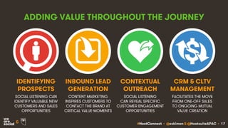 #HootConnect • @eskimon & @HootsuiteAPAC • 17&
ADDING VALUE THROUGHOUT THE JOURNEY
SOCIAL LISTENING CAN
IDENTIFY VALUABLE NEW
CUSTOMERS AND SALES
OPPORTUNITIES
CONTENT MARKETING
INSPIRES CUSTOMERS TO
CONTACT THE BRAND AT
CRITICAL VALUE MOMENTS
IDENTIFYING
PROSPECTS
INBOUND LEAD
GENERATION
SOCIAL LISTENING
CAN REVEAL SPECIFIC
CUSTOMER ENGAGEMENT
OPPORTUNITIES
CONTEXTUAL
OUTREACH
FACILITATES THE MOVE
FROM ONE-OFF SALES
TO ONGOING MUTUAL
VALUE CREATION
CRM & CLTV
MANAGEMENT
 
