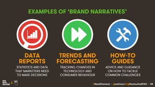 #HootConnect • @eskimon & @HootsuiteAPAC • 28&
EXAMPLES OF ‘BRAND NARRATIVES’
STATISTICS AND DATA
THAT MARKETERS NEED
TO MAKE DECISIONS
TRACKING CHANGES IN
TECHNOLOGY AND
CONSUMER BEHAVIOUR
DATA
REPORTS
TRENDS AND
FORECASTING
ADVICE AND GUIDANCE
ON HOW TO TACKLE
COMMON CHALLENGES
HOW-TO
GUIDES
 
