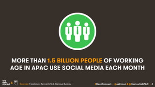 #HootConnect • @eskimon & @HootsuiteAPAC • 6&
MORE THAN 1.5 BILLION PEOPLE OF WORKING
AGE IN APAC USE SOCIAL MEDIA EACH MONTH
Sources: Facebook; Tencent; U.S. Census Bureau
 