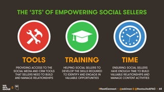 #HootConnect • @eskimon & @HootsuiteAPAC • 68&
THE ‘3TS’ OF EMPOWERING SOCIAL SELLERS
PROVIDING ACCESS TO THE
SOCIAL MEDIA AND CRM TOOLS
THAT SELLERS NEED TO BUILD
AND MANAGE RELATIONSHIPS
HELPING SOCIAL SELLERS TO
DEVELOP THE SKILLS REQUIRED
TO IDENTIFY AND ENGAGE IN
VALUABLE OPPORTUNITIES
TOOLS TRAINING
ENSURING SOCIAL SELLERS
HAVE ENOUGH TIME TO BUILD
VALUABLE RELATIONSHIPS AND
MANAGE CONTENT ACTIVITIES
TIME
 