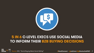 #HootConnect • @eskimon & @HootsuiteAPAC • 7&
5 IN 6 C-LEVEL EXECS USE SOCIAL MEDIA
TO INFORM THEIR B2B BUYING DECISIONS
Source: IDC, “Social Buying Meets Social Selling”
 
