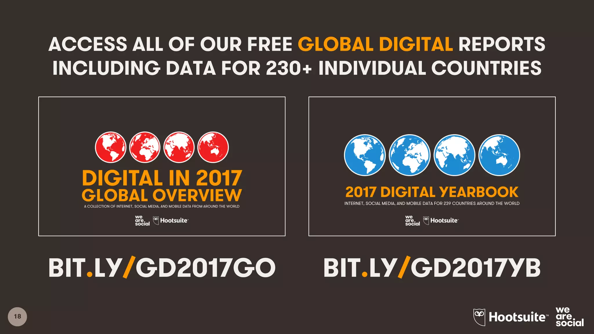 18
BIT.LY/GD2017YBBIT.LY/GD2017GO
ACCESS ALL OF OUR FREE GLOBAL DIGITAL REPORTS
INCLUDING DATA FOR 230+ INDIVIDUAL COUNTRIES
 