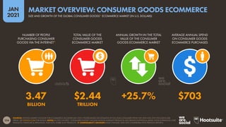 234
JAN
2021
SOURCES: STATISTA MARKET OUTLOOK FOR E-COMMERCE (ACCESSED JAN 2021). FIGURES BASED ON ESTIMATES OF FULL-YEAR CONSUMER SPEND FOR 2020 AND 2019, EXCLUDING B2B
SPEND. SEE STATISTA.COM FOR DETAILS. NOTES: IN THIS CONTEXT, “CONSUMER GOODS” INCLUDE FASHION & BEAUTY PRODUCTS, ELECTRONICS & PHYSICAL MEDIA, FOOD & PERSONAL CARE
PRODUCTS, FURNITURE & APPLIANCES, AND TOYS, HOBBY & DIY PRODUCTS.  COMPARABILITY ADVISORY: BASE CHANGES. DATA NOT COMPARABLE WITH PREVIOUS REPORTS.
NUMBER OF PEOPLE
PURCHASING CONSUMER
GOODS VIA THE INTERNET*
TOTAL VALUE OF THE
CONSUMER GOODS
ECOMMERCE MARKET
ANNUAL GROWTH IN THE TOTAL
VALUE OF THE CONSUMER
GOODS ECOMMERCE MARKET
AVERAGE ANNUAL SPEND
ON CONSUMER GOODS
ECOMMERCE PURCHASES
3.47 $2.44 +25.7% $703
BILLION TRILLION
SIZE AND GROWTH OF THE GLOBAL CONSUMER GOODS* ECOMMERCE MARKET (IN U.S. DOLLARS)
MARKET OVERVIEW: CONSUMER GOODS ECOMMERCE
 
