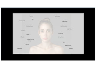20
Image	
  source:	
  http://personalexcellence.co/blog/ideal-­‐beauty/
City
Lifestyle
ZIPcode
Costal	
  vs	
  Inland Marital	
  status
Generation
Location
Family	
  Size
Gender
Income	
  Level
Competitors
Age
Loyalty	
  &	
  Card
Activity
Revenue	
  Size
Life	
  Stages
Eductation
Legal	
  status
Sector
Industry
 
