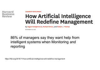 https://hbr.org/2016/11/how-­artificial-­intelligence-­will-­redefine-­management
86%  of  managers  say  they  want  help  from  
intelligent  systems  when  Monitoring  and  
reporting
 