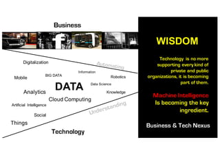 30
BIG  DATA
DATA
WISDOM
Knowledge
Information
Technology is no more
supporting every kind of
private and public
organizations, it is becoming
part of them.
Machine Intelligence
Is becoming the key
ingredient.
Analytics
Cloud  Computing
Data  Science
Mobile
Social
Digitalization
Technology
Business
Robotics
Artificial   Intelligence
Business & Tech NexusThings
 