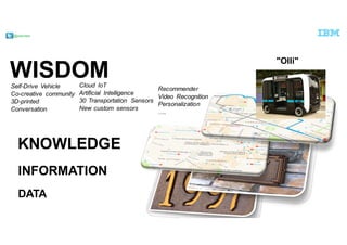 @pieroleo
DATA
INFORMATION
KNOWLEDGE
WISDOM
"Olli"
Self-­Drive   Vehicle
Co-­creative   community
3D-­printed
Conversation
Cloud   IoT
Artificial   Intelligence
30  Transportation   Sensors  
New  custom   sensors
Recommender
Video   Recognition
Personalization
….
 
