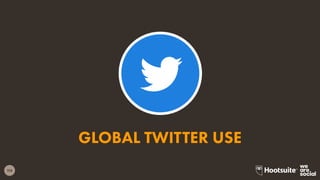 115
GLOBAL TWITTER USE
 