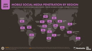 148
2019
JAN
SOURCES: LATEST DATA PUBLISHED BY SOCIAL MEDIA PLATFORMS VIA PRESS RELEASES, INVESTOR EARNINGS ANNOUNCEMENTS, AND IN SELF-SERVE ADVERTISING TOOLS; ARAB SOCIAL
MEDIA REPORT; TECHRASA; NIKI AGHAEI; ROSE.RU; KEPIOS ANALYSIS. NOTE: PENETRATION FIGURES ARE BASED ON TOTAL POPULATION, REGARDLESS OF AGE. REGIONS AS DEFINED BY THE
UNITED NATIONS GEOSCHEME.
OCEANIA
SOUTHERN
ASIA
EASTERN
ASIA
CENTRAL
ASIA
WESTERN
ASIA
SOUTHERN
AFRICA
EASTERN
AFRICA
MIDDLE
AFRICA
WESTERN
AFRICA
NORTHERN
AFRICA
EASTERN
EUROPE
SOUTHERN
EUROPE
NORTHERN
EUROPE
WESTERN
EUROPE
SOUTHERN
AMERICA
CARIBBEAN
CENTRAL
AMERICA
NORTHERN
AMERICA
SOUTH-EASTERN
ASIA
ACTIVE ACCOUNTS ON THE TOP PLATFORMS IN EACH COUNTRY / TERRITORY ACCESSING VIA MOBILE, COMPARED TO POPULATION
MOBILE SOCIAL MEDIA PENETRATION BY REGION
51%
56%
70%
22%
8%
7%
46%
40%
36%
6%
50%
12%
37%
59%
45%
61%
44%59%
61%
 