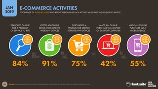 191
2019
JAN
SOURCE: GLOBALWEBINDEX (Q2 & Q3 2018). FIGURES REPRESENT THE FINDINGS OF A BROAD SURVEY OF INTERNET USERS AGED 16-64.
PERCENTAGE OF INTERNET USERS WHO REPORT PERFORMING EACH ACTIVITY IN THE PAST MONTH [SURVEY BASED]
E-COMMERCE ACTIVITIES
MADE AN ONLINE
PURCHASE VIA A
MOBILE DEVICE
MADE AN ONLINE
PURCHASE VIA A LAPTOP
OR DESKTOP COMPUTER
PURCHASED A
PRODUCT OR SERVICE
ONLINE (ANY DEVICE)
VISITED AN ONLINE
RETAIL STORE ON THE
WEB (ANY DEVICE)
SEARCHED ONLINE
FOR A PRODUCT
OR SERVICE TO BUY
84% 91% 75% 42% 55%
global
web
index
global
web
index
 