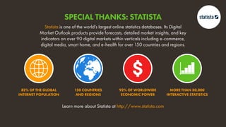 Learn more about Statista at http://www.statista.com
82% OF THE GLOBAL
INTERNET POPULATION
150 COUNTRIES
AND REGIONS
92% OF WORLDWIDE
ECONOMIC POWER
MORE THAN 30,000
INTERACTIVE STATISTICS
Statista is one of the world’s largest online statistics databases. Its Digital
Market Outlook products provide forecasts, detailed market insights, and key
indicators on over 90 digital markets within verticals including e-commerce,
digital media, smart home, and e-health for over 150 countries and regions.
SPECIAL THANKS: STATISTA
 