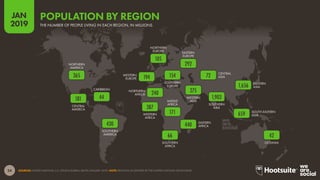 24
2019
JAN
SOURCES: UNITED NATIONS; U.S. CENSUS BUREAU (BOTH JANUARY 2019). NOTE: REGIONS AS DEFINED BY THE UNITED NATIONS GEOSCHEME.
OCEANIA
SOUTHERN
ASIA
EASTERN
ASIA
CENTRAL
ASIA
WESTERN
ASIA
SOUTHERN
AFRICA
EASTERN
AFRICA
MIDDLE
AFRICA
WESTERN
AFRICA
NORTHERN
AFRICA
EASTERN
EUROPE
SOUTHERN
EUROPE
NORTHERN
EUROPE
WESTERN
EUROPE
SOUTHERN
AMERICA
CARIBBEAN
CENTRAL
AMERICA
NORTHERN
AMERICA
SOUTH-EASTERN
ASIA
THE NUMBER OF PEOPLE LIVING IN EACH REGION, IN MILLIONS
POPULATION BY REGION
275
42
659
1,656
1,903
72
66
440
171
387
240
154
292
194
105
430
44181
365
 