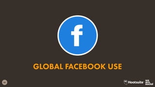 85
GLOBAL FACEBOOK USE
 