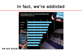 we are social
In fact, we’re addicted
 