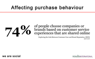 we are social
Affecting purchase behaviour
of people choose companies or
brands based on customer service
experiences that are shared online74% Exploring the Link Between Customer Care and Brand Reputation, SNCR
April 2008
 