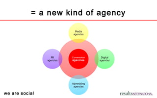 we are social
= a new kind of agency
Conversation
agencies
 