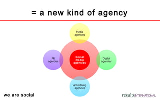 we are social
= a new kind of agency
Social
media
agencies
 