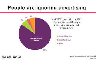 we are social
% of PVR owners in the UK
who fast-forward through
advertising on recorded
programmes
People are ignoring advertising
Ofcom communications market repor
August 2008
 